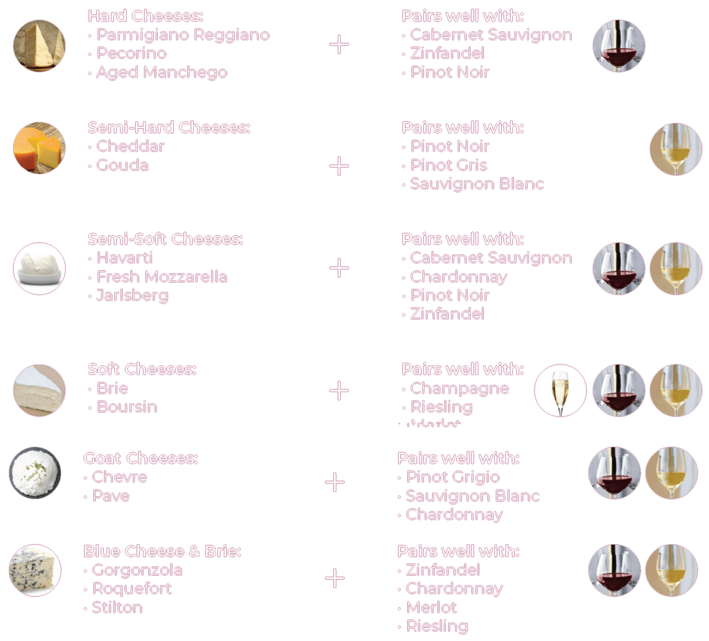 Brie Kind Charcuterie Guide Pairings